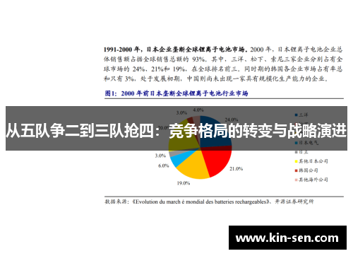 从五队争二到三队抢四：竞争格局的转变与战略演进