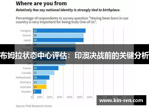布姆拉状态中心评估：印澳决战前的关键分析