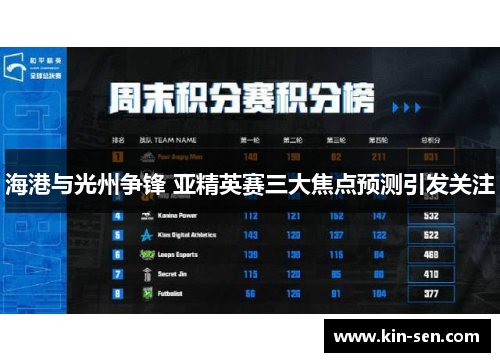 海港与光州争锋 亚精英赛三大焦点预测引发关注