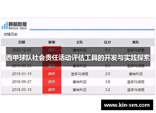 西甲球队社会责任活动评估工具的开发与实践探索